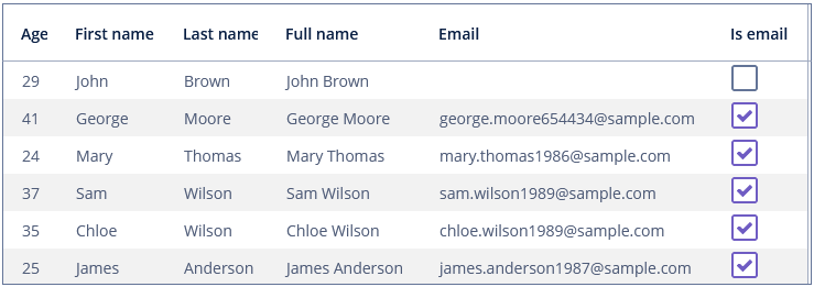 table generated columns