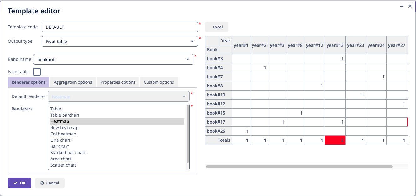 pivot template renderer