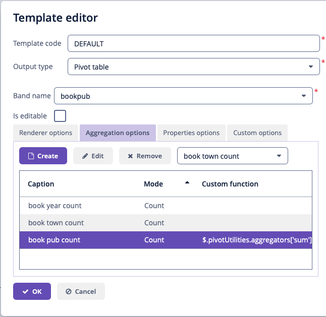 pivot template aggregation