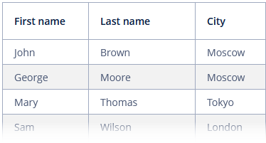 data grid column width