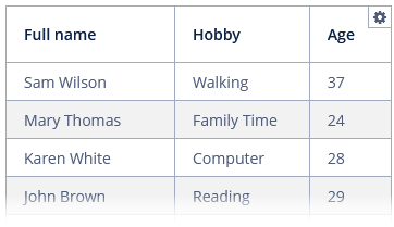 data grid generated column