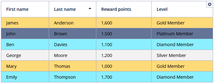 data grid row style