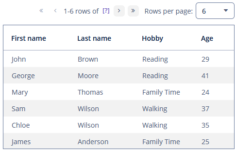 table pagination