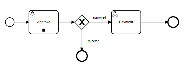 multi instance task