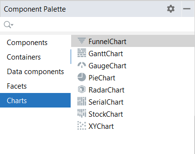 screen charts