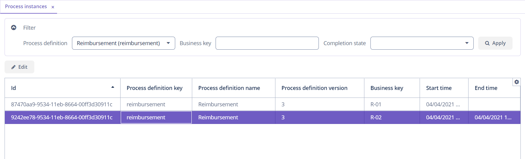 process instances