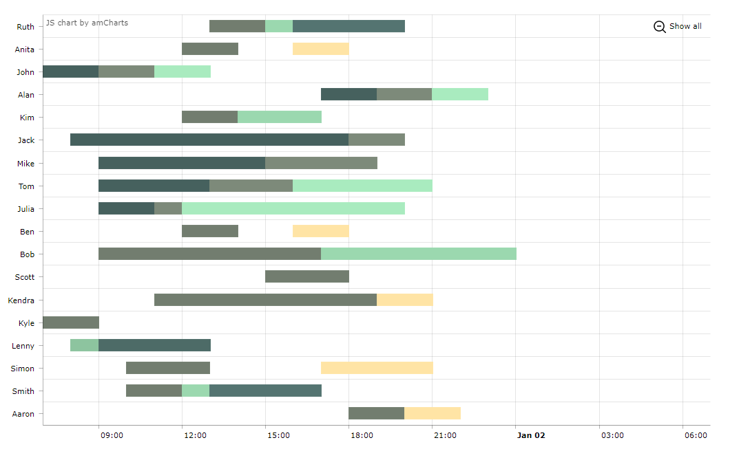 gantt chart