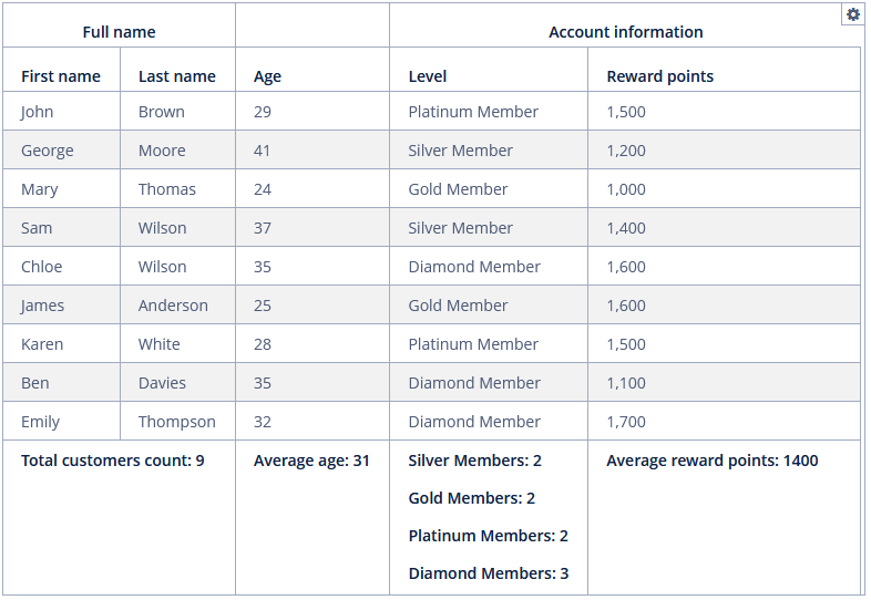 data grid header footer