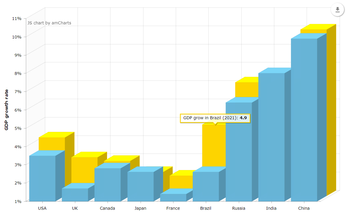 column3d chart
