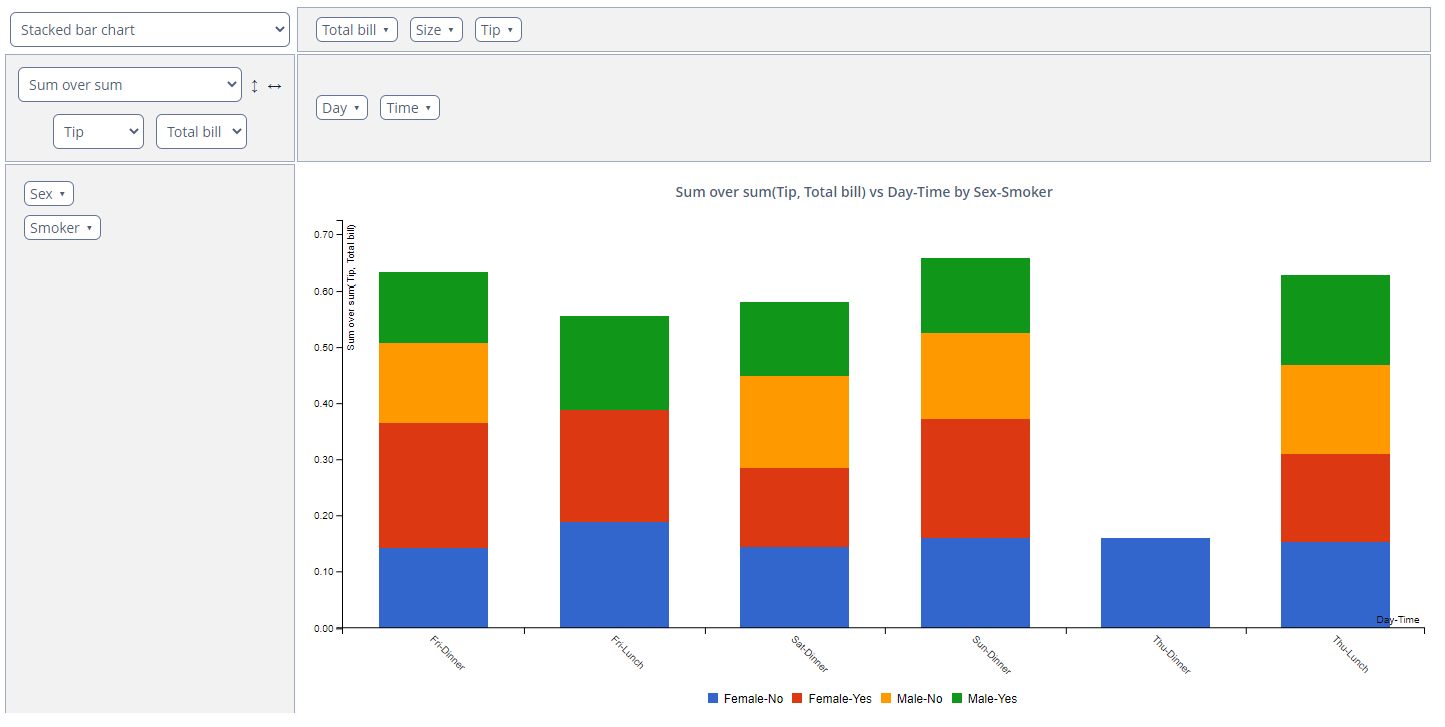 editable pivot table