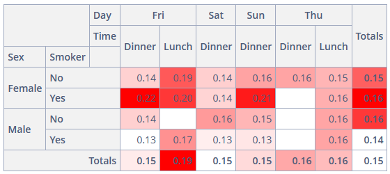 sample pivot table