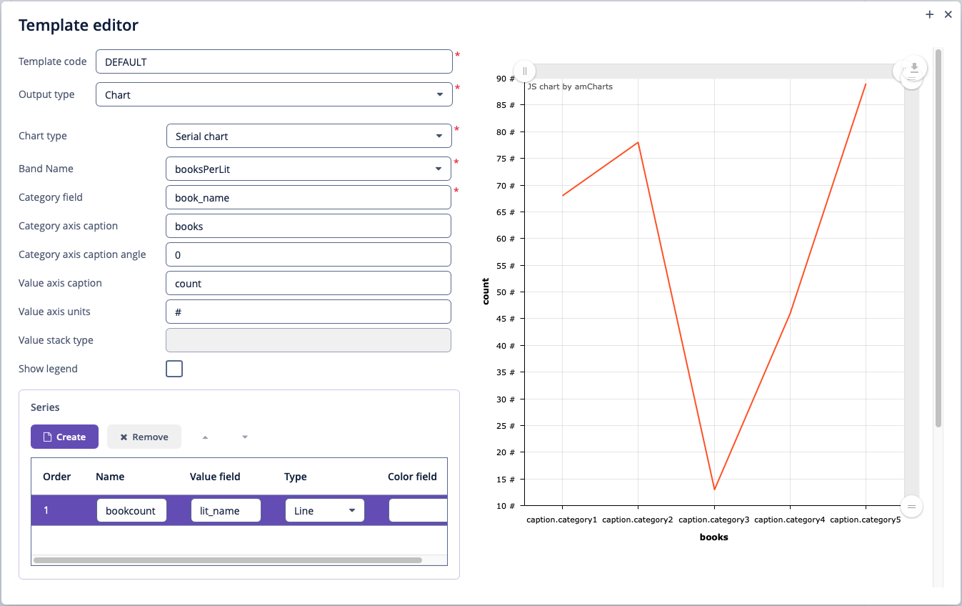 chart template serial