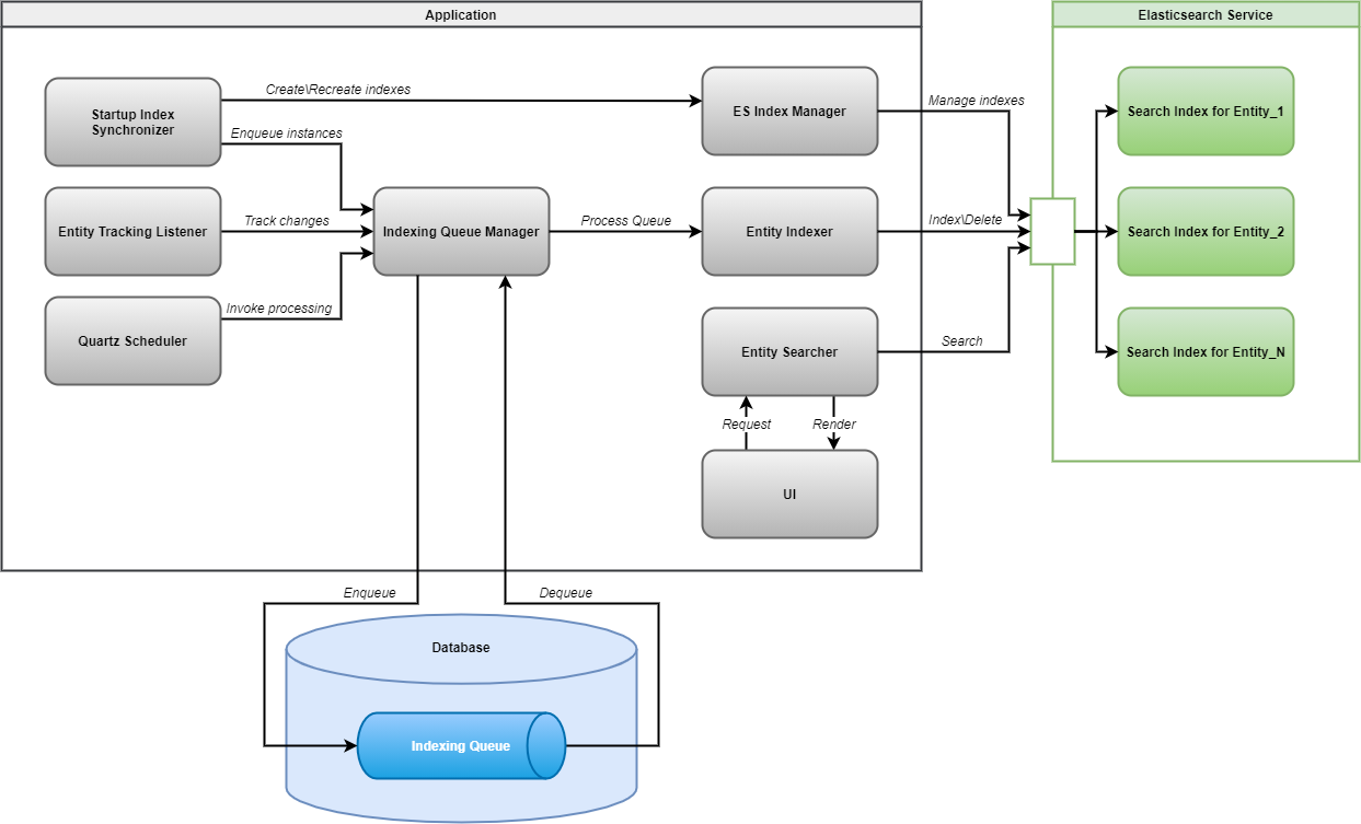 Architecture Diagram