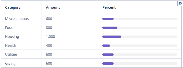 data grid progress bar renderer