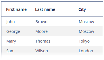 table column width