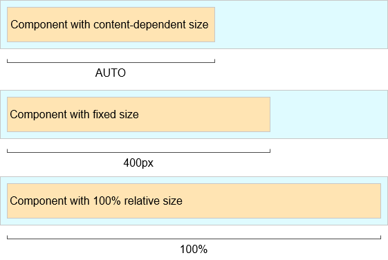 size types