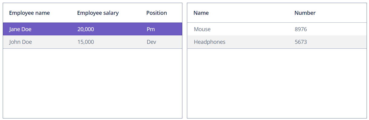 depend tables