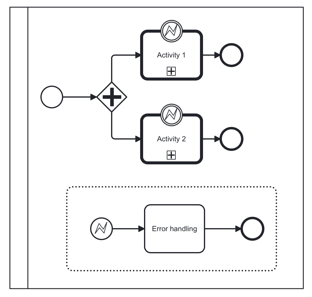 parallel errors catcing