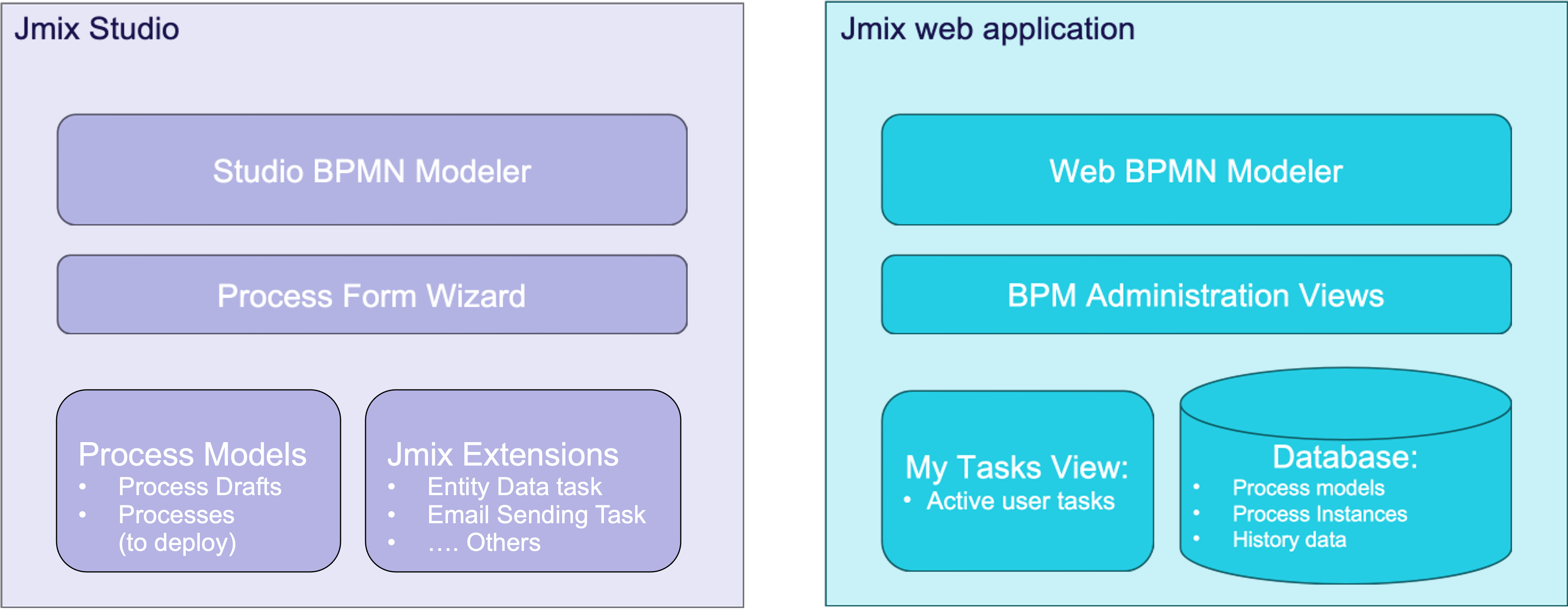 bpm components