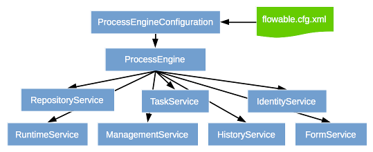 api services