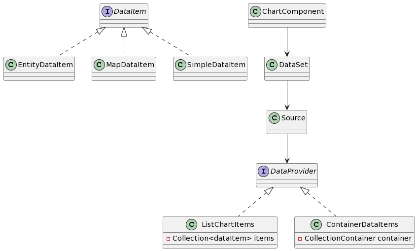 data binding diagram