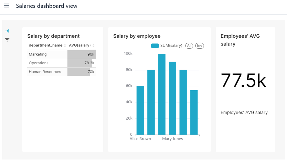 embeded dashboard