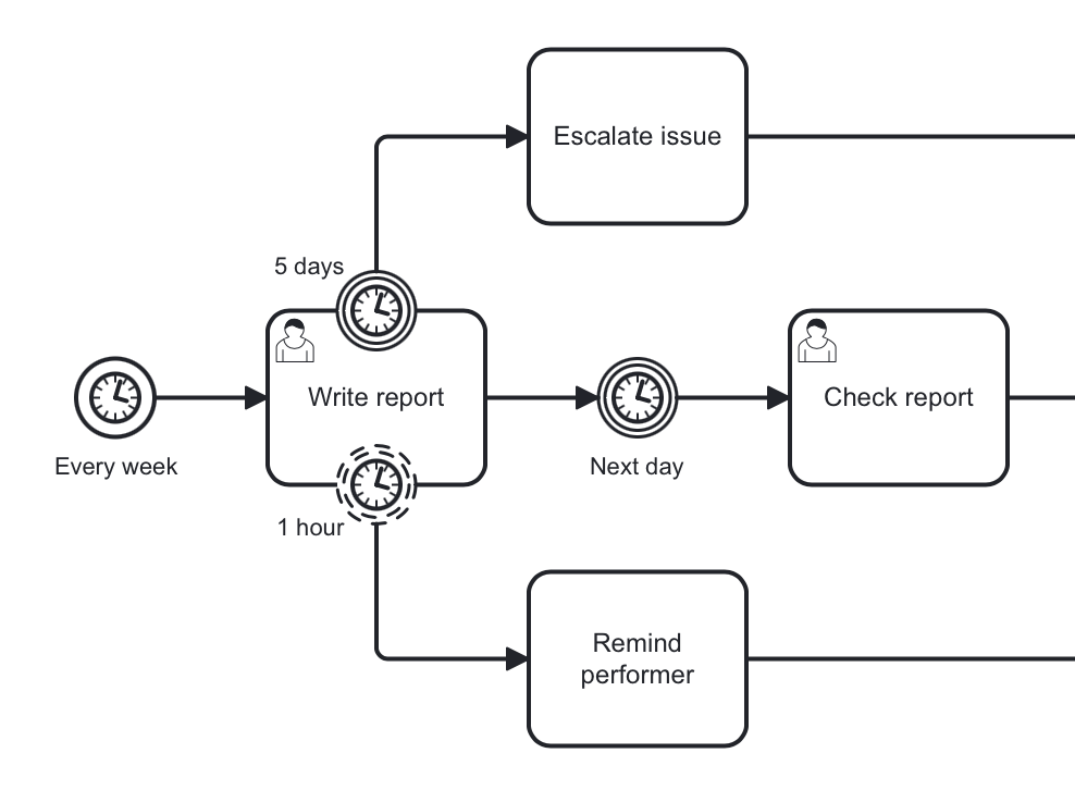 timer events example