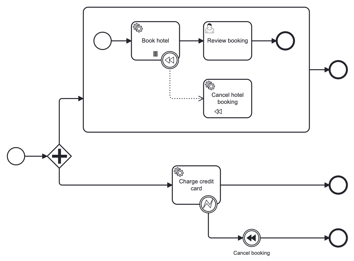 compensation example