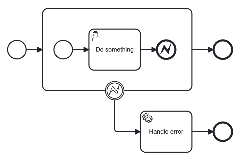 error end event in subprocess