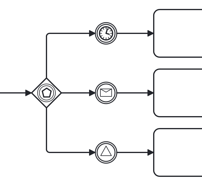 event based gateway