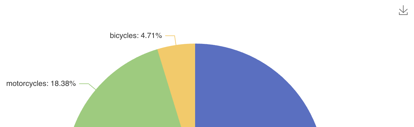 chart component export 1