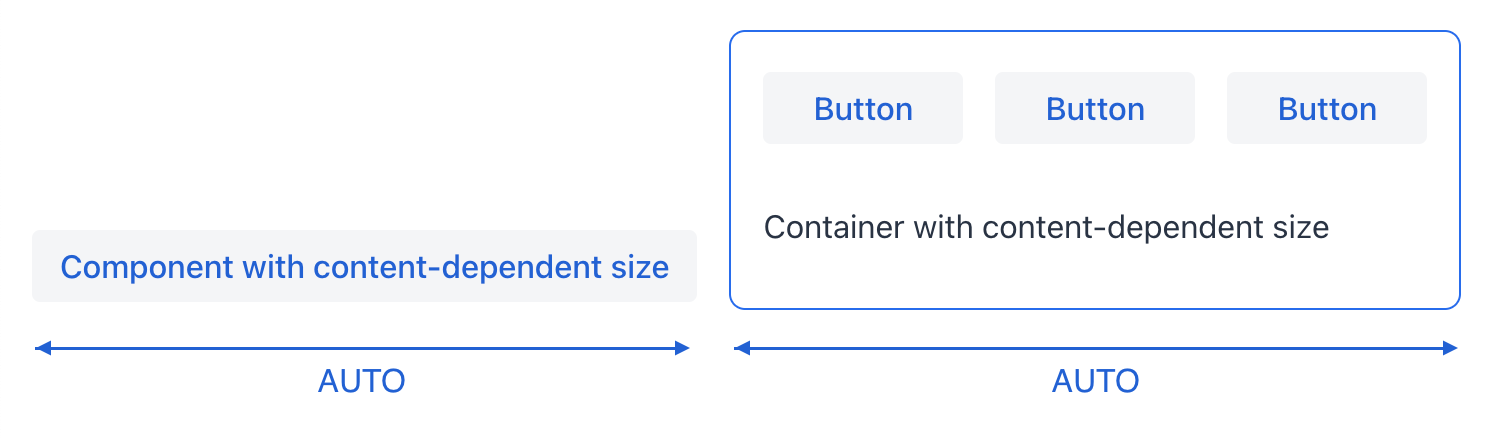 content based size