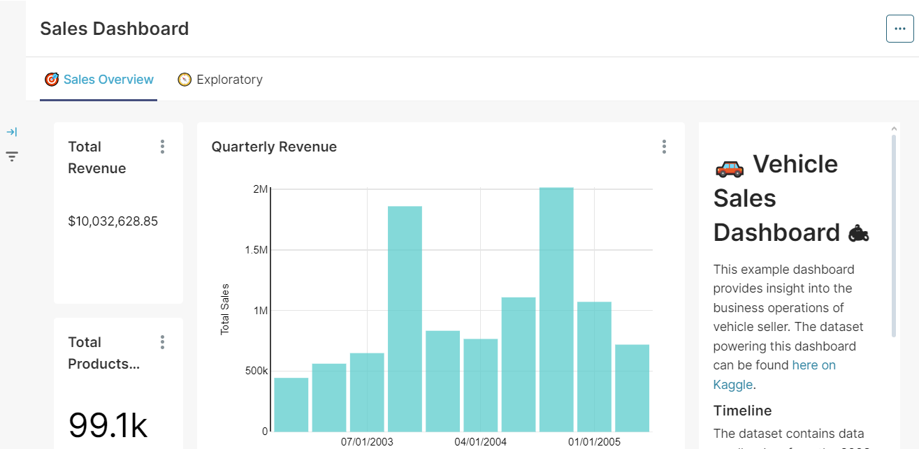 overview embedded dashboard