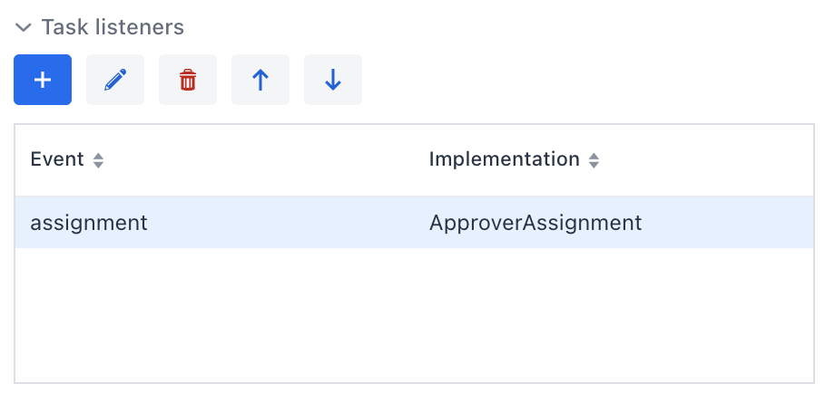 task listeners field