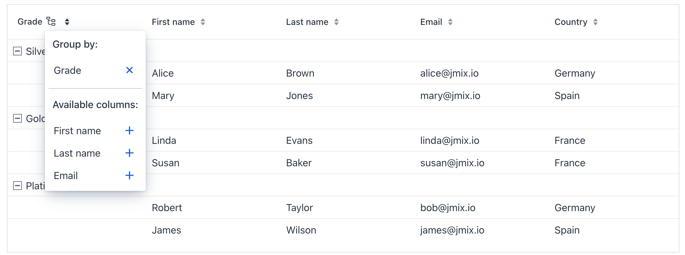 groupdatagrid groupallowed