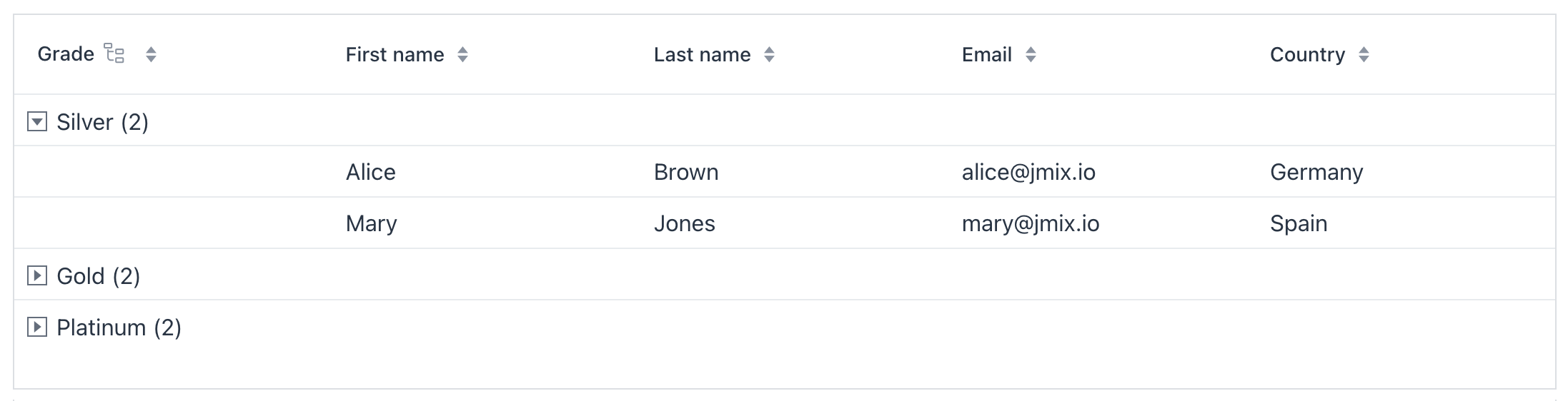 groupdatagrid groupicon
