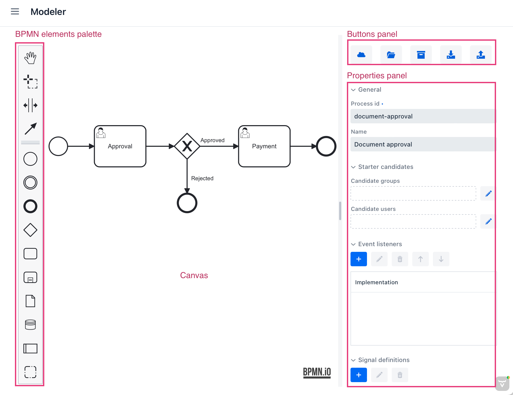 web modeler