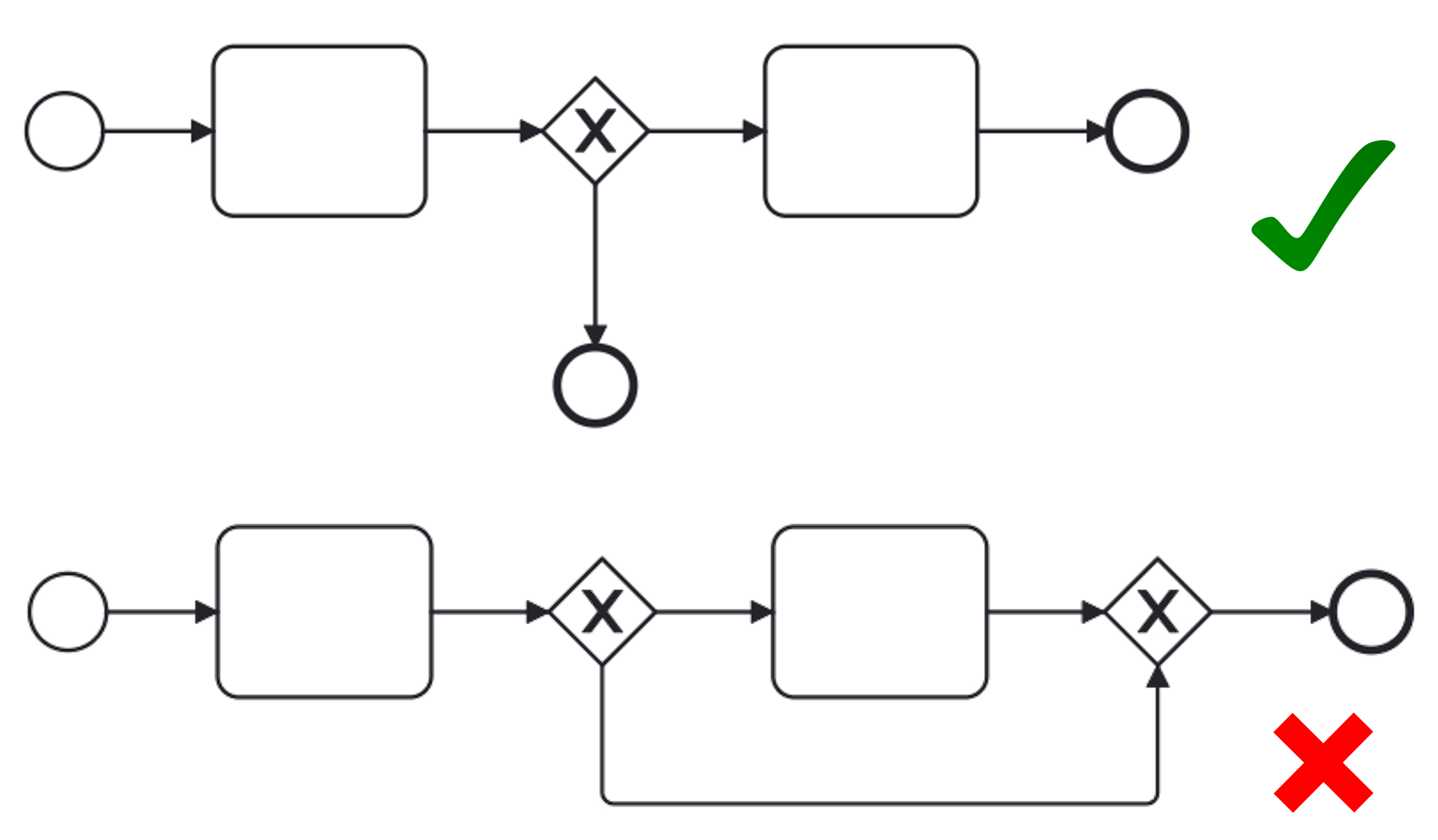 end events examples