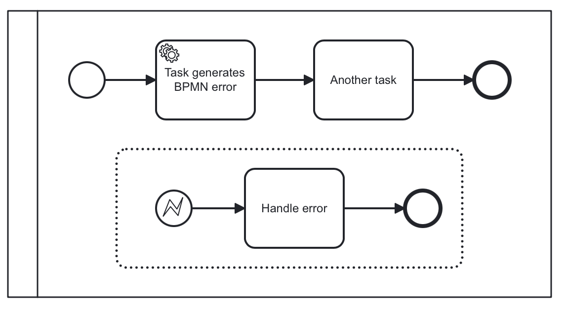 error start event example