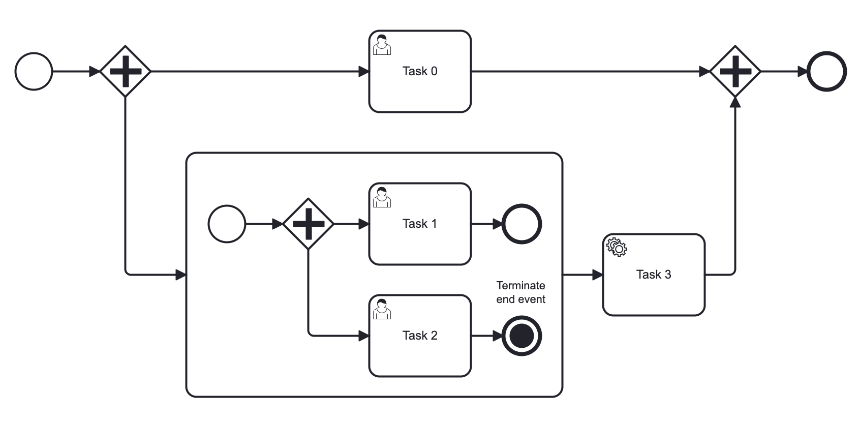 Events :: Jmix Documentation