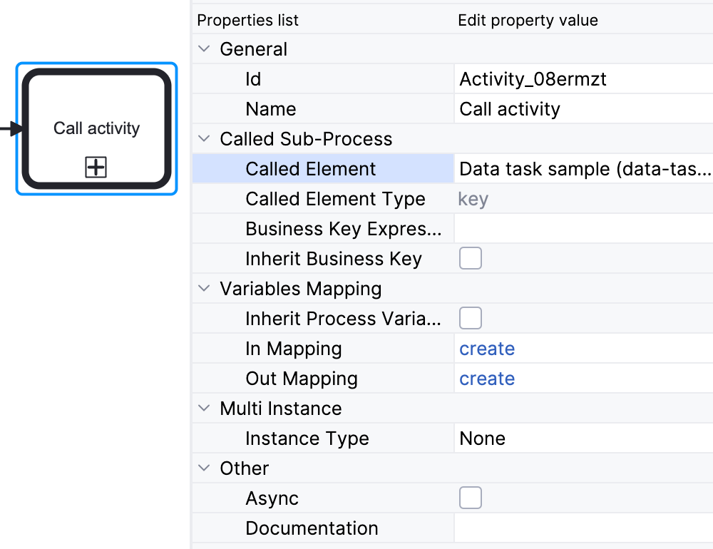 call activity properties