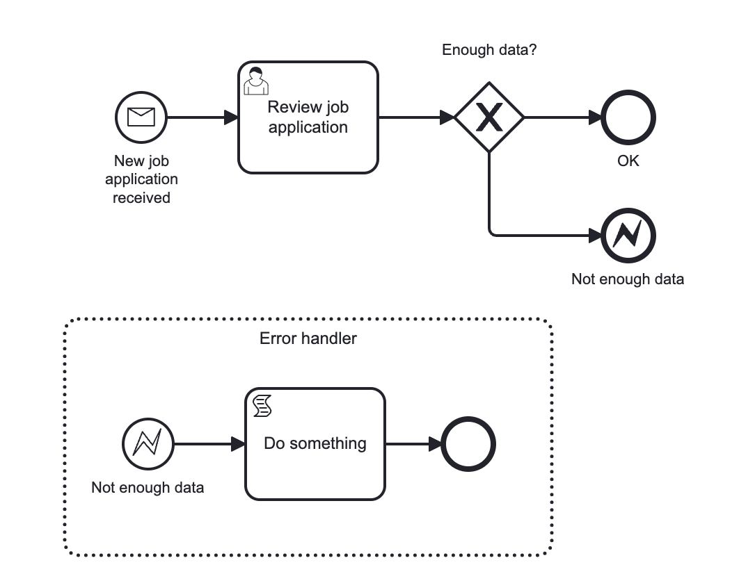 event subprocess example