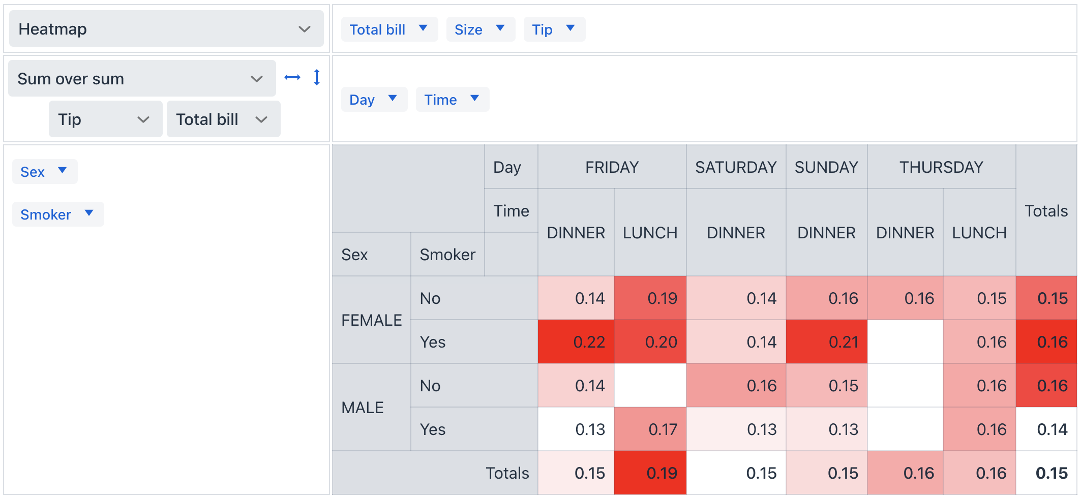 overview embedded pivottable